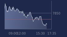 Graphique CAC-40 FR0003500008