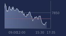 Graphique CAC-40 FR0003500008