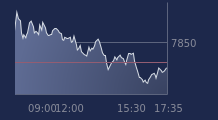 Graphique CAC-40 FR0003500008