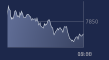Graphique CAC-40 FR0003500008