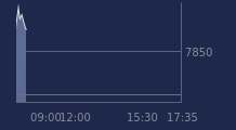 Graphique CAC-40 FR0003500008