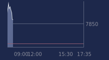 Graphique CAC-40 FR0003500008