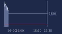 Graphique CAC-40 FR0003500008