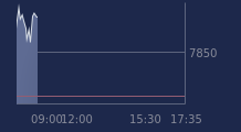 Graphique CAC-40 FR0003500008