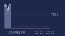 Graphique CAC-40 FR0003500008