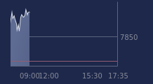 Graphique CAC-40 FR0003500008