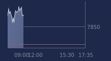Graphique CAC-40 FR0003500008