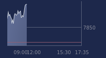 Graphique CAC-40 FR0003500008