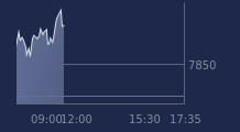 Graphique CAC-40 FR0003500008