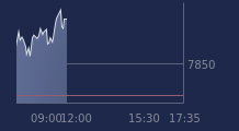 Graphique CAC-40 FR0003500008