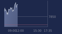 Graphique CAC-40 FR0003500008