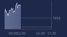 Graphique CAC-40 FR0003500008