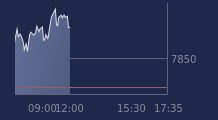Graphique CAC-40 FR0003500008