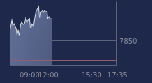 Graphique CAC-40 FR0003500008