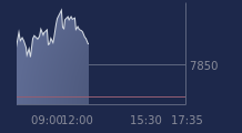 Graphique CAC-40 FR0003500008