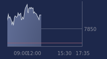 Graphique CAC-40 FR0003500008