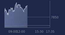 Graphique CAC-40 FR0003500008