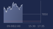 Graphique CAC-40 FR0003500008