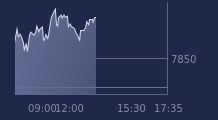 Graphique CAC-40 FR0003500008