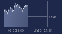 Graphique CAC-40 FR0003500008