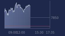 Graphique CAC-40 FR0003500008
