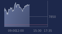Graphique CAC-40 FR0003500008