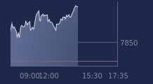 Graphique CAC-40 FR0003500008