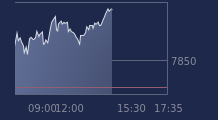 Graphique CAC-40 FR0003500008