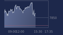Graphique CAC-40 FR0003500008