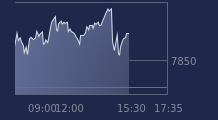 Graphique CAC-40 FR0003500008