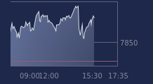 Graphique CAC-40 FR0003500008