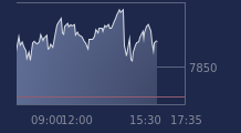 Graphique CAC-40 FR0003500008