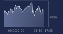Graphique CAC-40 FR0003500008
