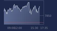 Graphique CAC-40 FR0003500008