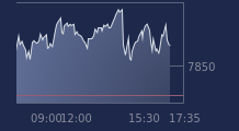 Graphique CAC-40 FR0003500008