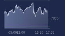Graphique CAC-40 FR0003500008