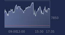 Graphique CAC-40 FR0003500008