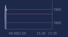 Graphique CAC-40 FR0003500008