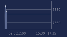 Graphique CAC-40 FR0003500008