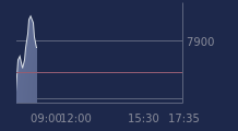 Graphique CAC-40 FR0003500008