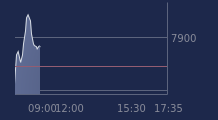 Graphique CAC-40 FR0003500008