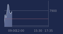 Graphique CAC-40 FR0003500008