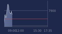 Graphique CAC-40 FR0003500008