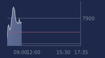 Graphique CAC-40 FR0003500008