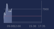 Graphique CAC-40 FR0003500008