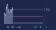 Graphique CAC-40 FR0003500008