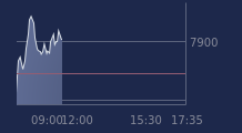 Graphique CAC-40 FR0003500008