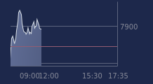 Graphique CAC-40 FR0003500008