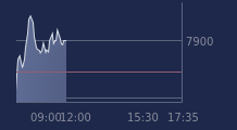 Graphique CAC-40 FR0003500008
