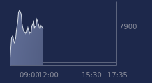 Graphique CAC-40 FR0003500008